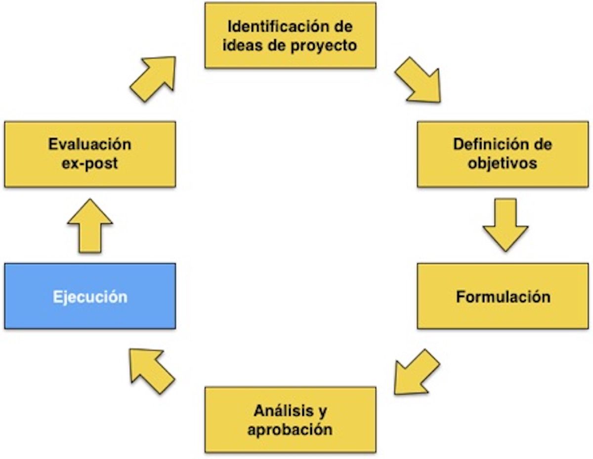 FORMULACION DE PROYECTOS